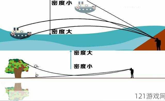 老师小扫货水能么多叫出来：为何会出现这种奇特现象