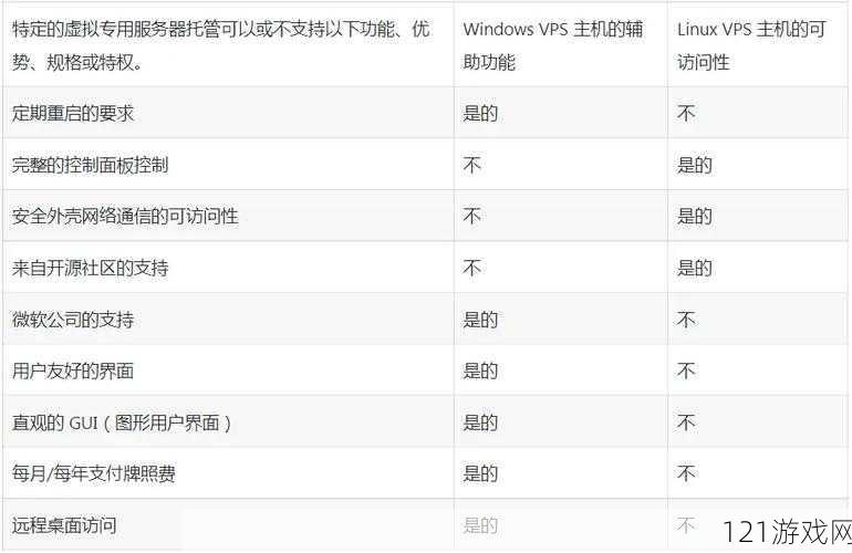 美国和欧洲WINDOWSVPS的区别：探索其背后的秘密与优势