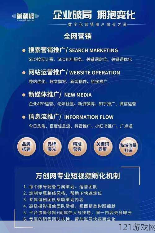 SEO 短视频网页入口网站推广：掌握流量密码，开启营销新篇章