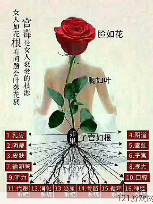 女性半夜莲花开放的治疗：震惊全网的私密话题