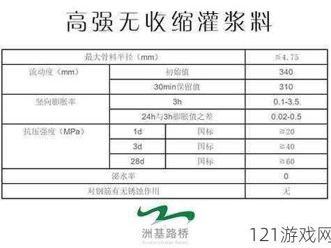 H 系列高强灌浆料恢复时间是多久：揭秘建筑材料界的新宠