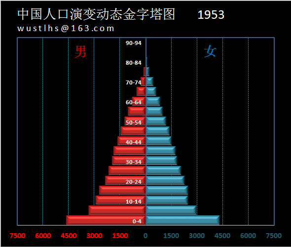 亚洲欧洲美洲人口比例如何变化：全球人口格局的动态演变与未来展望