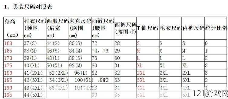 亚洲尺码和欧洲尺码的对比如何进行：打破尺码迷思，轻松选对合身衣物