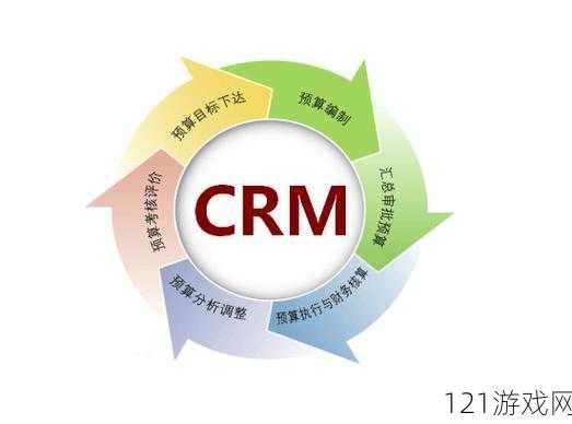 成免费的 CRM 无需下载：引领企业管理新潮流