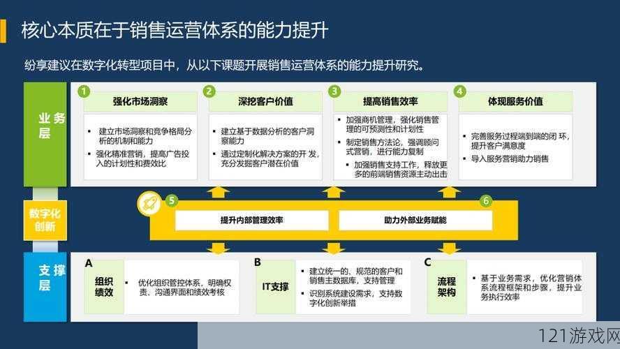 国内外十大免费 CRM：探索数字化客户管理的新趋势