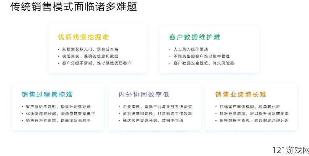 如何使用免费的CRM无需下载：开启高效客户管理新时代