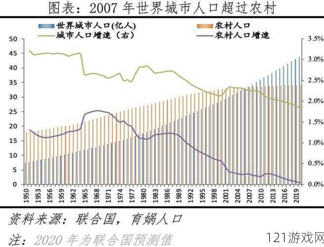 2024 年全球人口分布对比：亚洲最多，非洲第二，欧洲第三