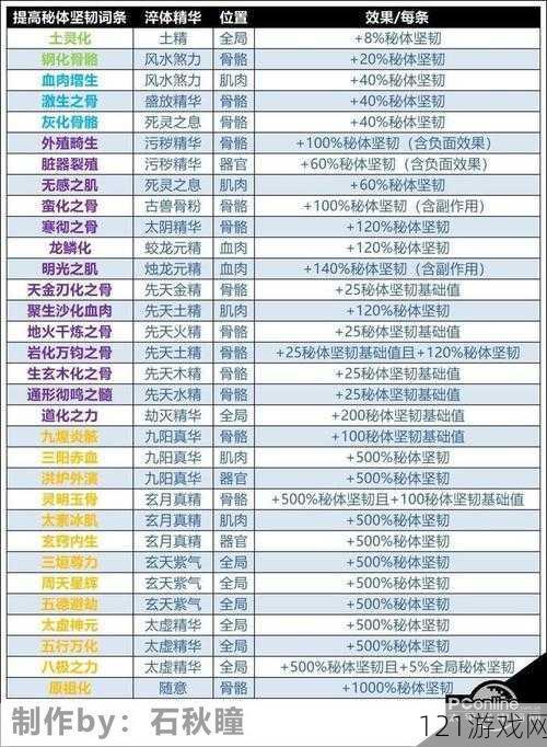 了不起的修仙模拟器蛰魂怎么样 伤害属性介绍