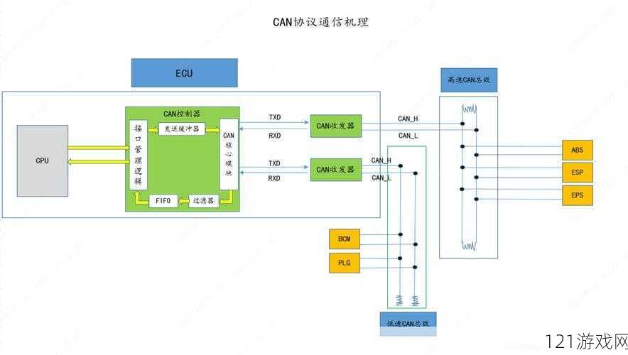 CANOPEN 免费公开 CANOPEN：开源协议下的工业通信标准