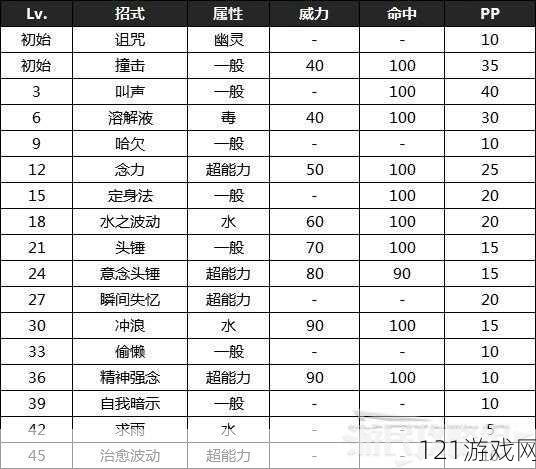 宝可梦剑盾讲究围巾怎么获得 详细获得方法介绍