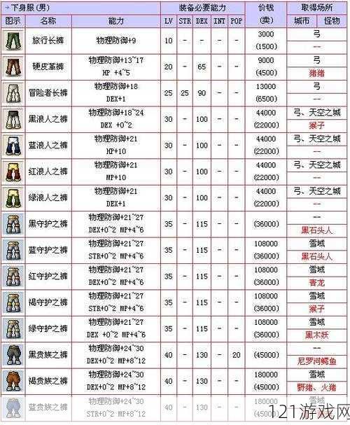 冒险岛2弓箭手深渊套属性介绍 弓箭手傲骨套装介绍攻略