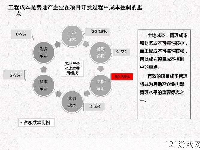 一线产区和二线产区的差距原因：劳动力成本、土地成本、政策支持