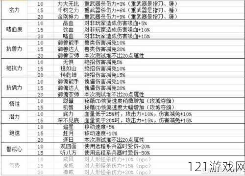 新流星搜剑录各装备属性加成效果怎么样