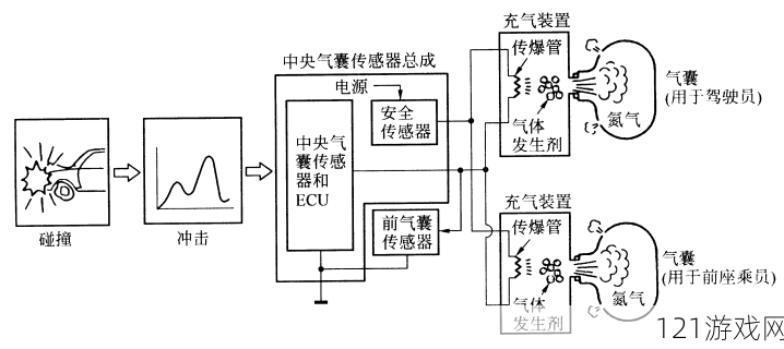 不知深浅：探究气囊的奥秘