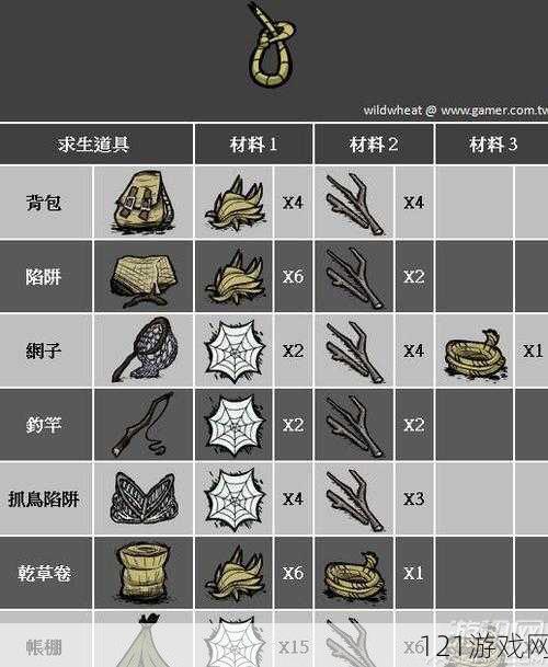 饥荒魔力之光有什么用 饥荒魔力之光图鉴介绍攻略