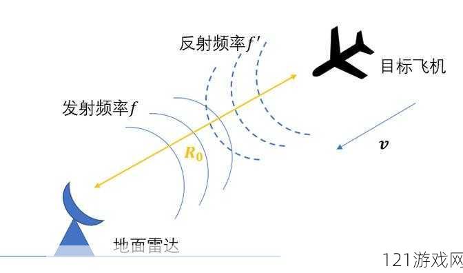 爱情岛 1 号线和 2 号线测速：新情况