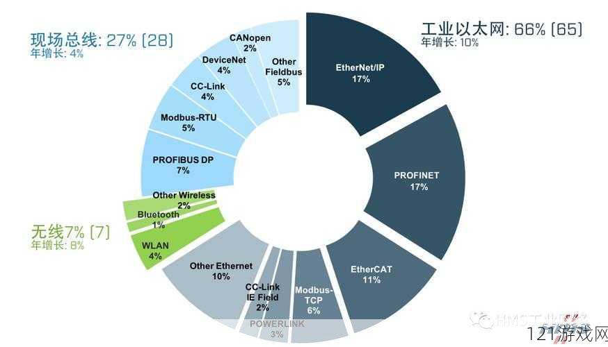 canopen 免费公开：工业自动化的新趋势