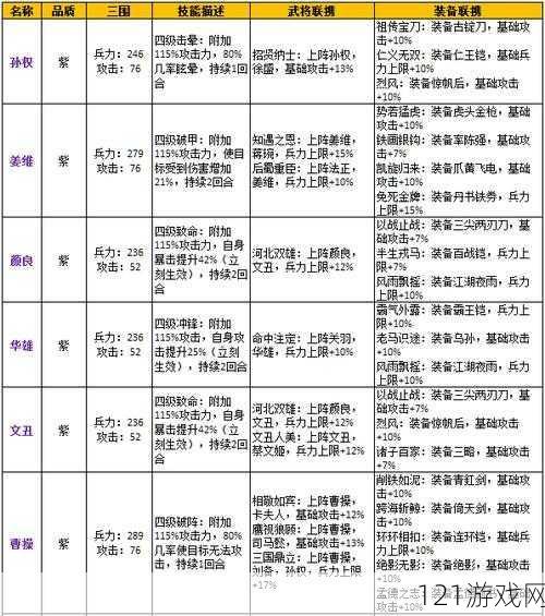 帝王三国兵种及将领解析之内政