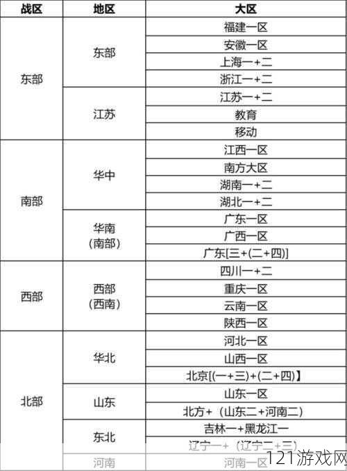 CF华中区大区划分简介