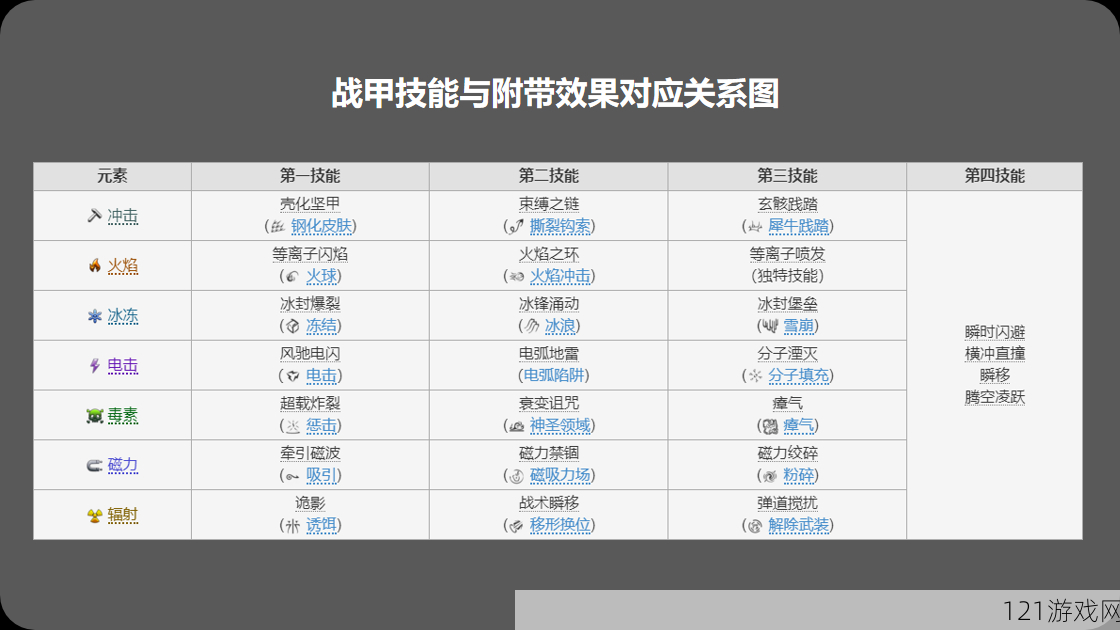 星际战甲新手哪些战甲可上土豆及相关介绍