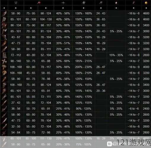 战场兄弟所遇敌人有哪些及敌人能力分级详细排行情况