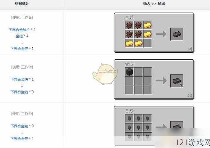 我的世界：铁锭合成攻略大全——从矿石到成品的详细步骤