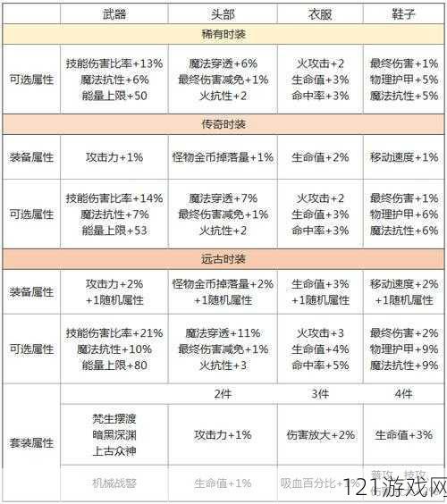 拉结尔职业选择建议