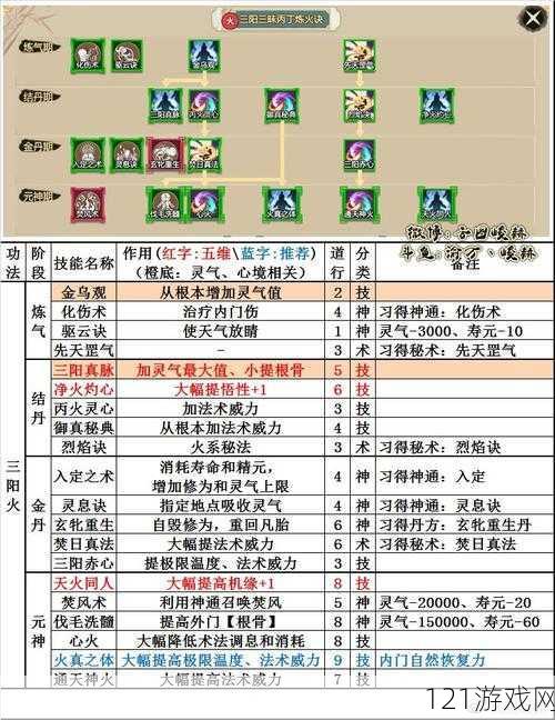 了不起的修仙模拟器元磁两心环的伤害属性详细介绍