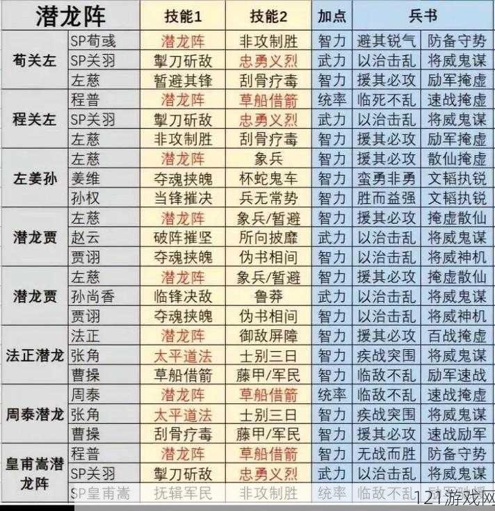 国志战略版英雄搭配深度解析：顶级阵容排行及战术策略探讨