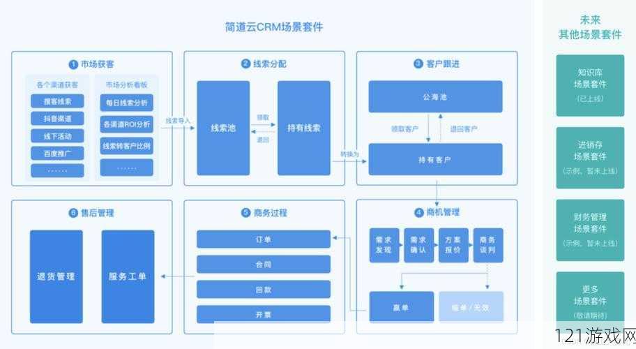 成免费 CRM 大全之深度解析