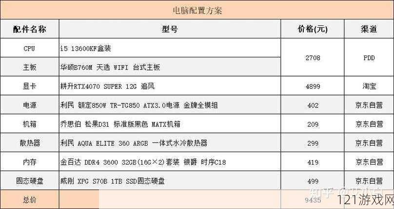 关于金恩 KYN 配置要求的最低电脑配置相关探讨