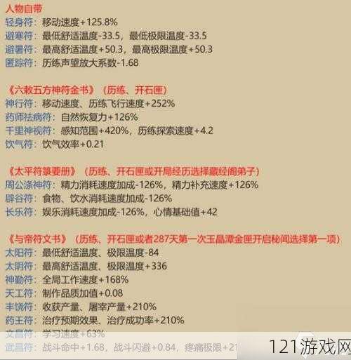 了不起的修仙模拟器：神行符获取及学习方法介绍