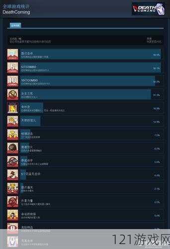 关于死神来了各成就获取攻略及全成就达成条件剖析