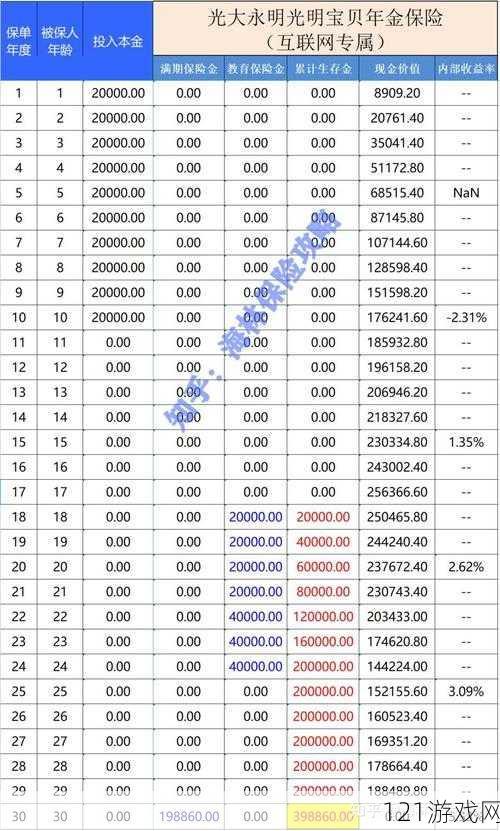 2023国精产品一二二线：优质产品盘点