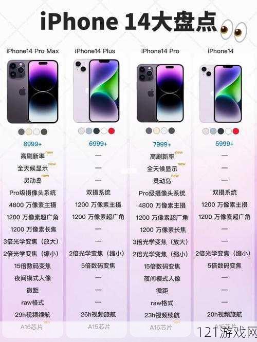 iPhone14 欧美日韩版本亮点和槽点大揭秘
