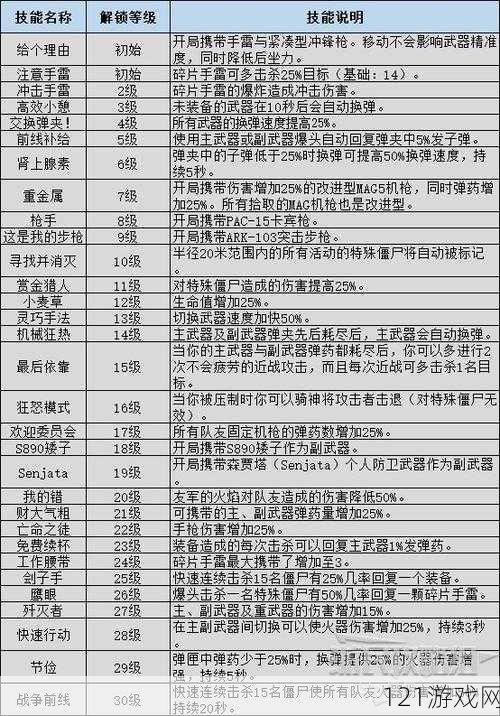 僵尸世界大战中武器升级与技能提升的实用技巧指南