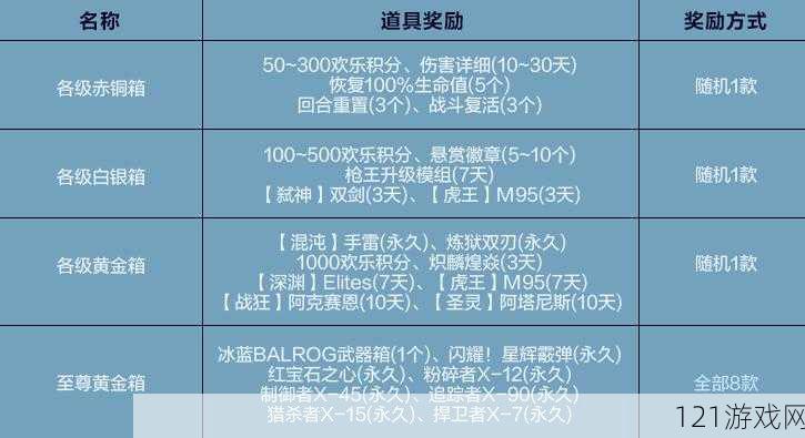 反恐精英：精英奖励券的正确使用与无限可能，全方位指南解读