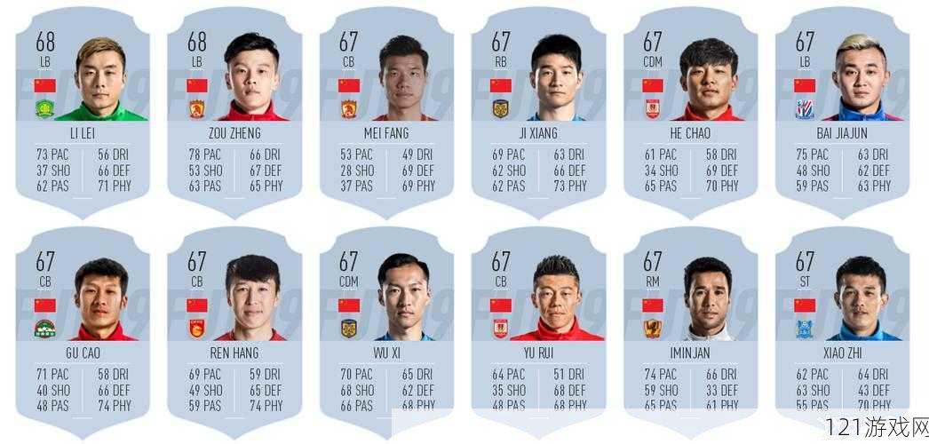 FIFA19 中国球员盘点：球员名单与数据详细解读