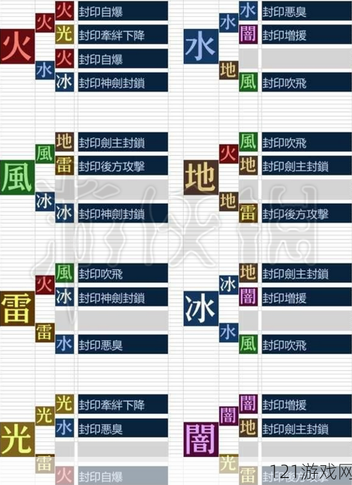 异度之刃 2 异刃搭配攻略：如何选择最佳组合