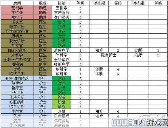 双点医院招聘员工攻略及毁约方法详细介绍