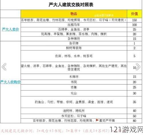 关于江南百景图工部官員全交易物品详实汇总清单：交易明细览无遗