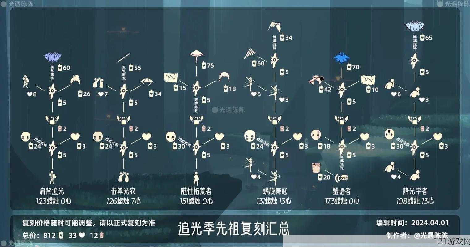 光遇花苞发型先祖兑换攻略：先祖兑换图览及可兑换物品解析