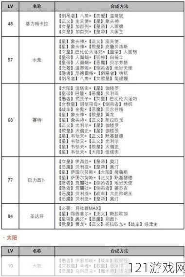 全面解析女神异闻录 4 审判面具合成方法及 P4G 审判 Persona 合成表