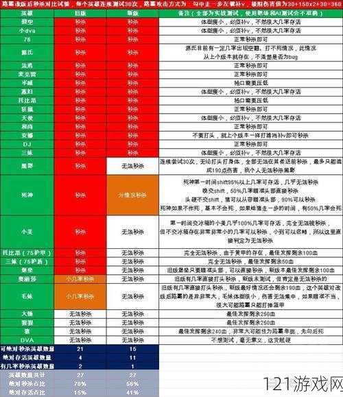 关于守望先锋路霸右键爆裂弹伤害范围详细攻略解析