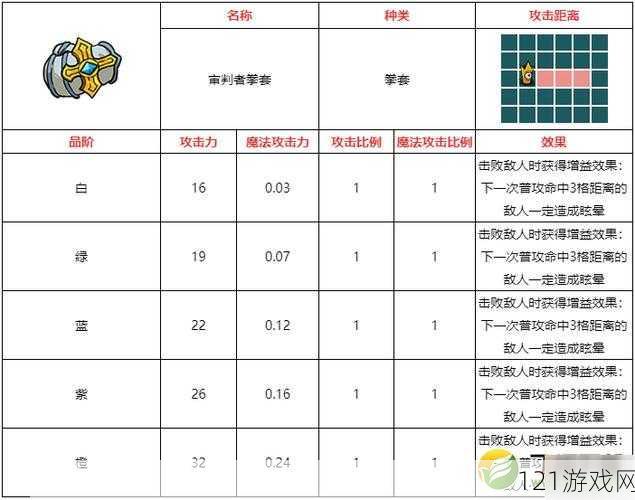 不思议的皇冠新手武器选择指南 哪些武器适合新手使用推荐