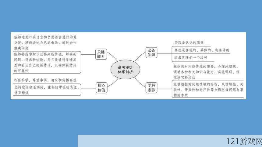 完全占有 1LVLH：探索未知的奥秘