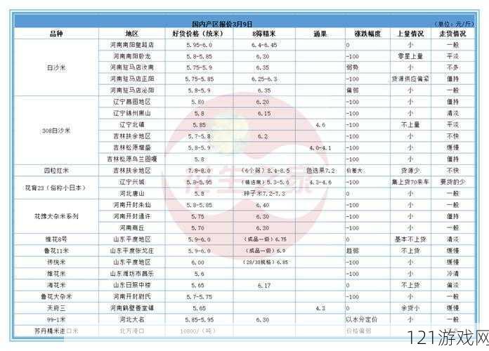 一线产区二线产区知名品牌因付费问题被点名