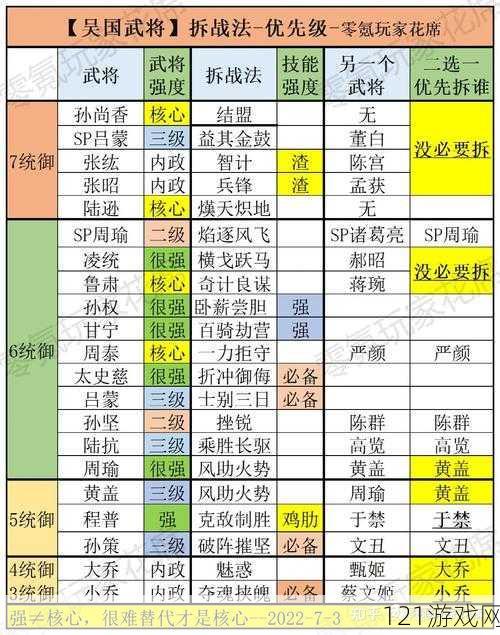 国志战略版武将重塑重塑机制解析