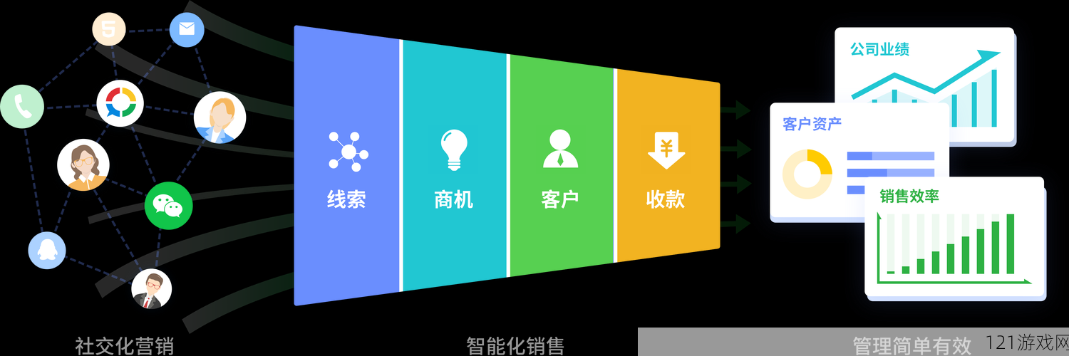 免费 CRM 软件，永久免费，功能强大，值得拥有