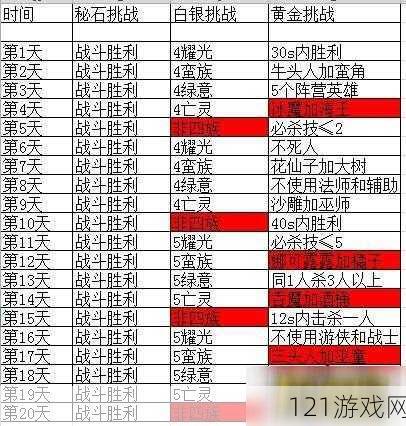 如何轻松应对剑与远征秘宝峡湾12关的挑战：策略与技巧解析